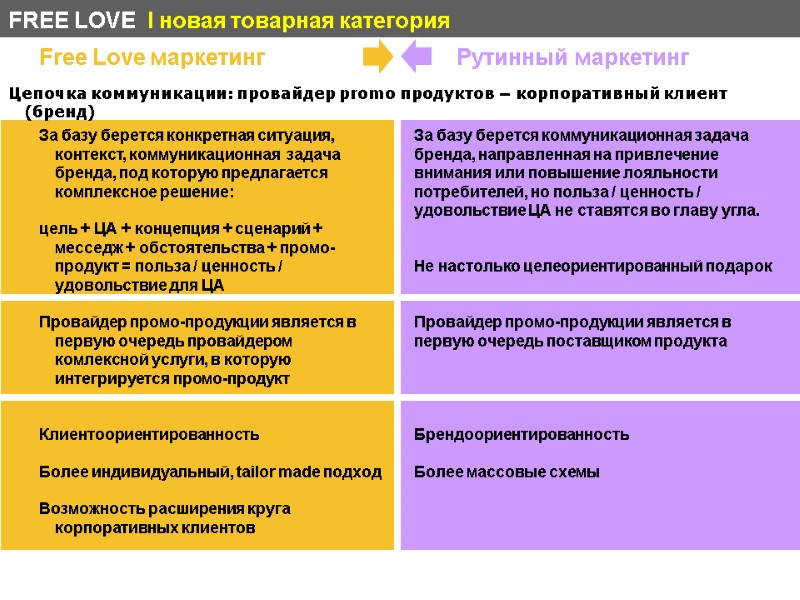 Free Love маркетинг     За базу берется конкретная ситуация, контекст, коммуникационная